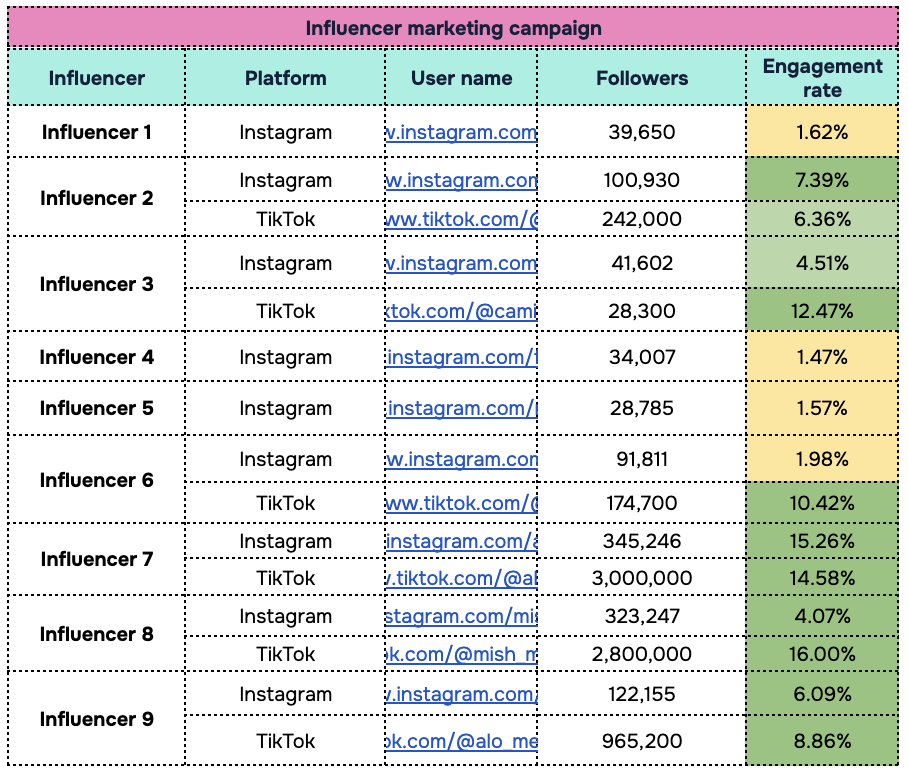 Influencer Marketing vs. Branded Content: The Right Tool for Each Stage of the Funnel