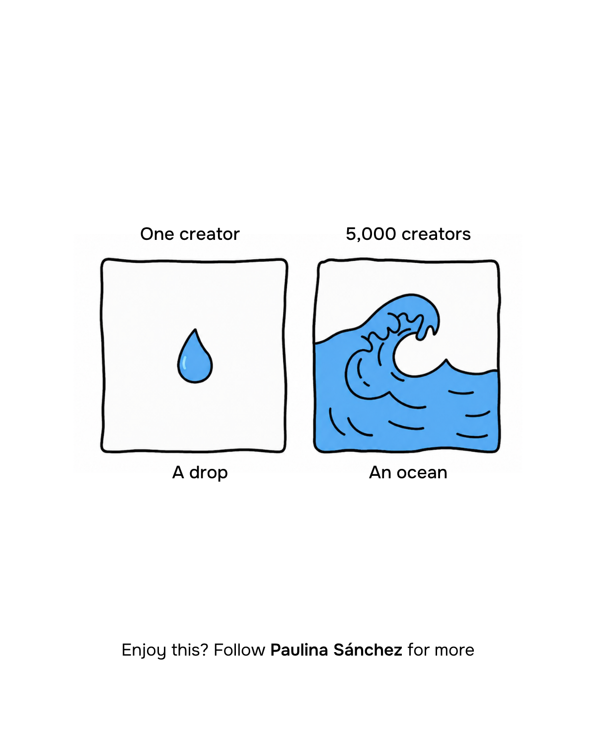 Macro vs. Nano Influencers: Why Scale Beats Size