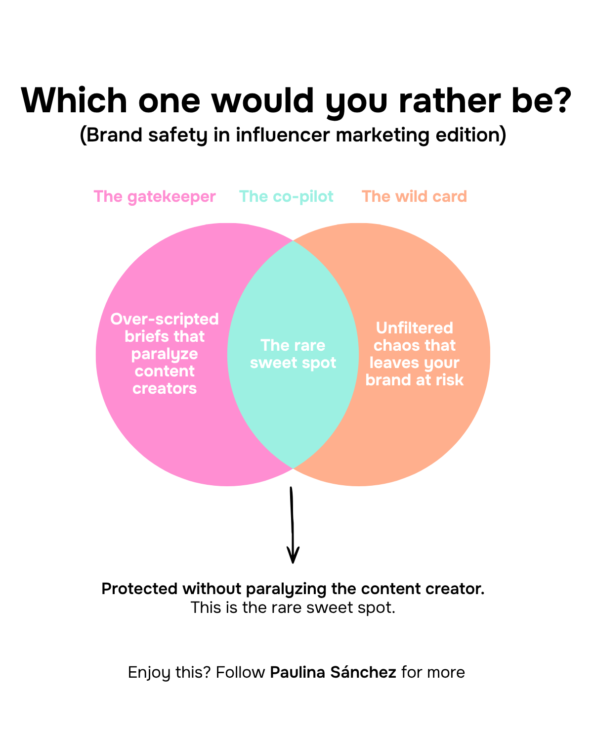 Brand Safety Is Simple: The Co-Pilot Secret