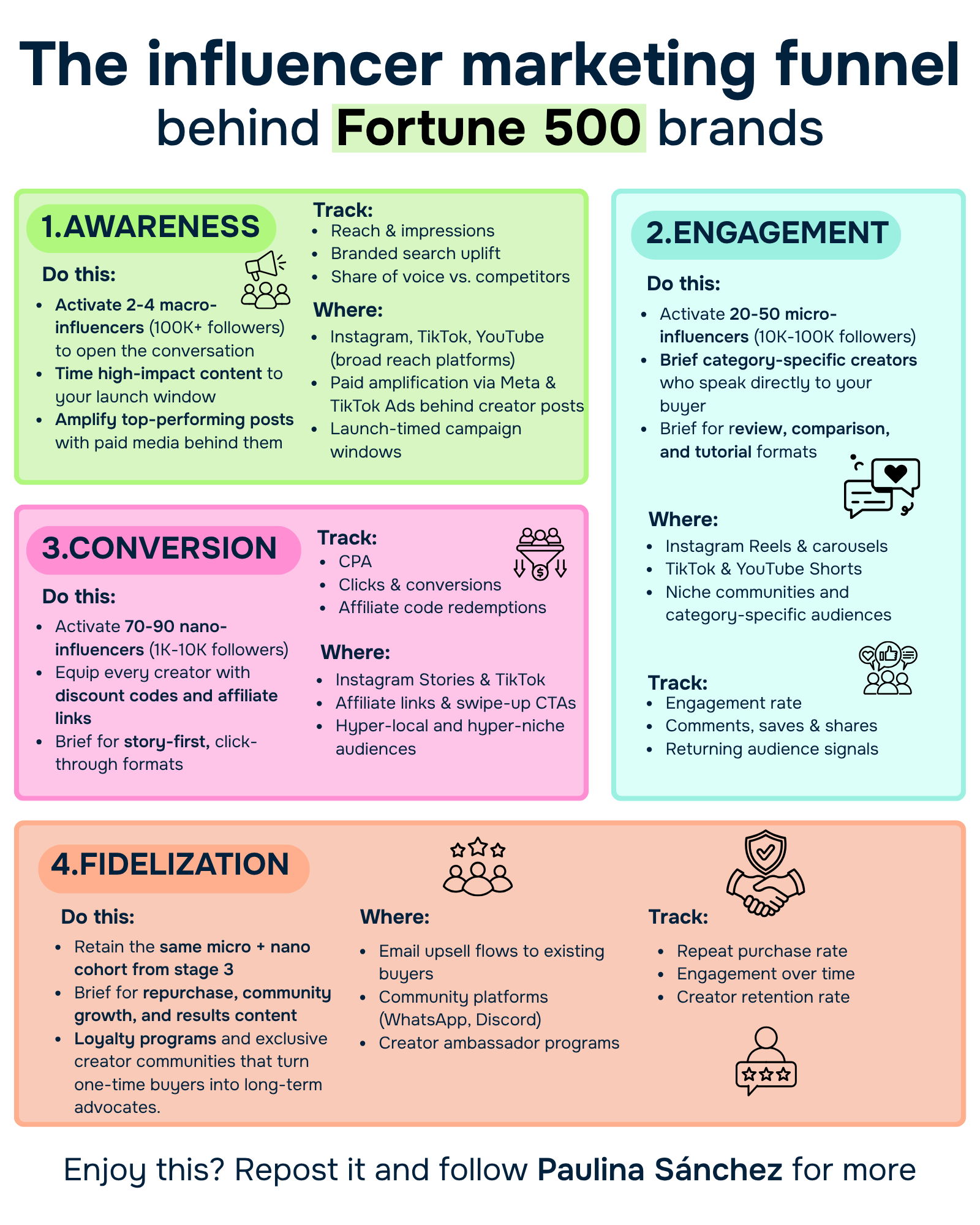 The Influencer Marketing Funnel Behind Fortune 500 Brands