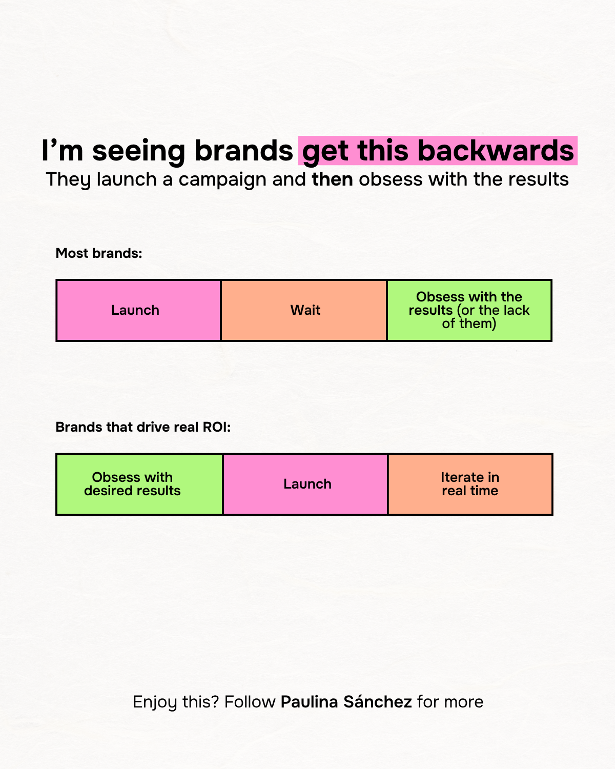 Real-Time Campaign Optimization: Manage While Live, Not After