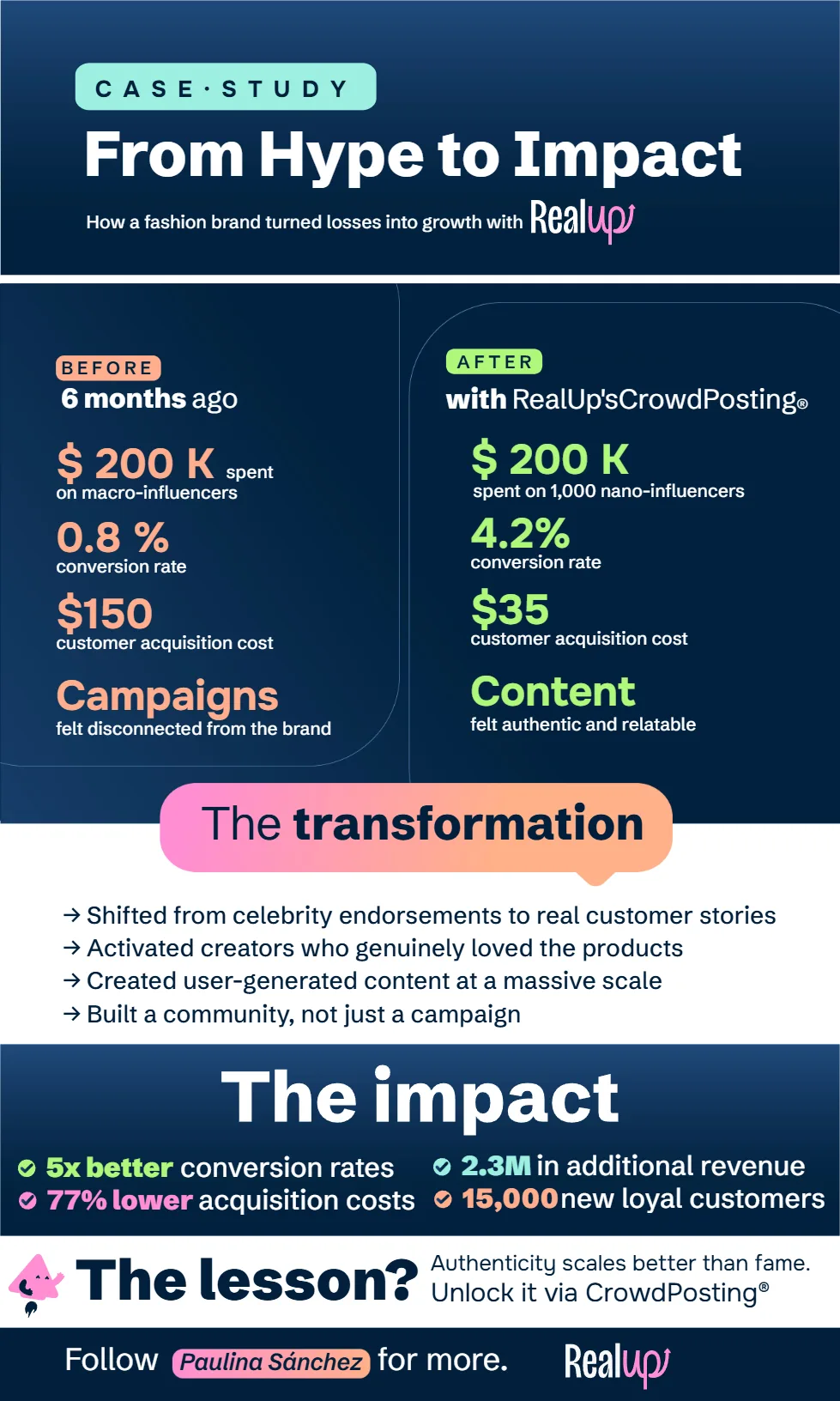 Case Study: Before & After