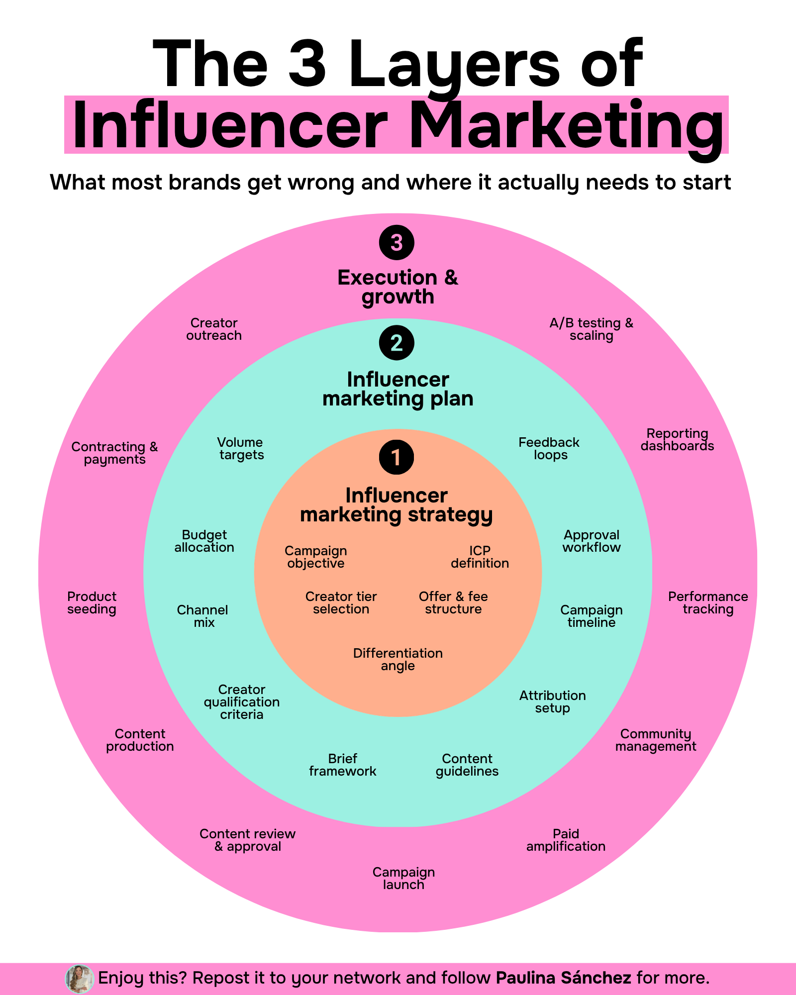 Why Your Influencer Marketing Campaign Will Plateau (And How to Fix It)