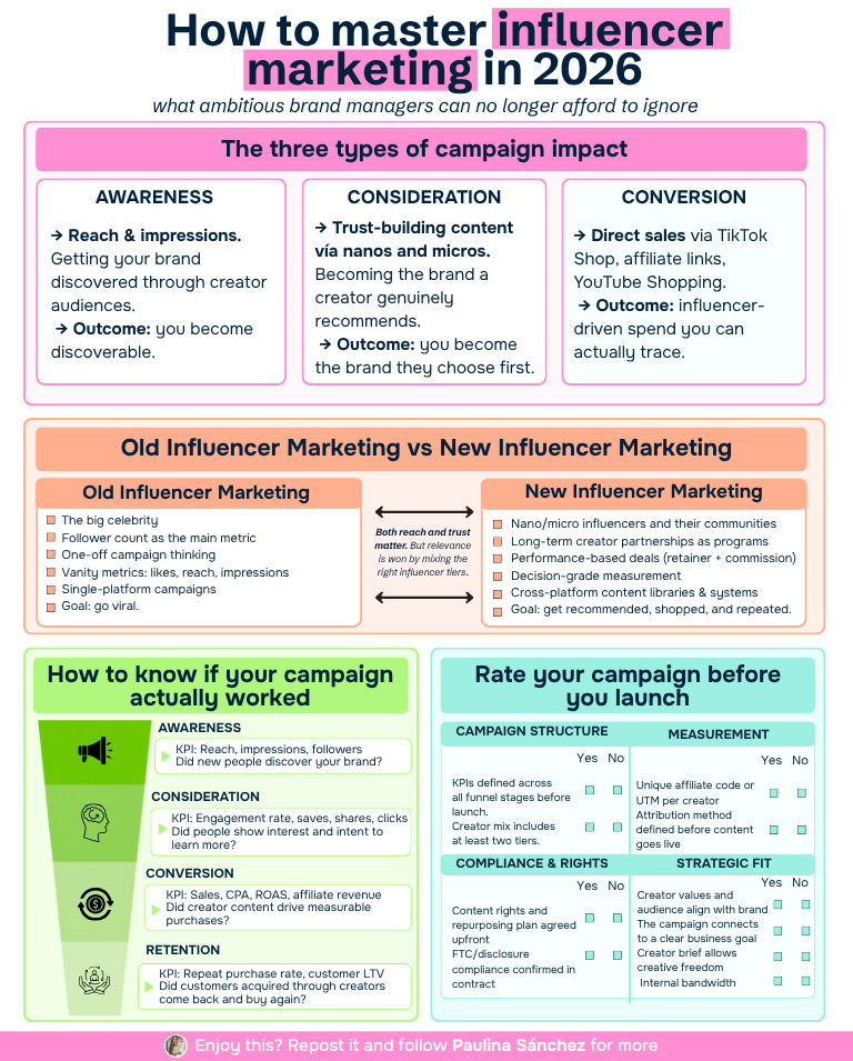 Dominando el Marketing de Influencers en 2026: La Guía Completa de Estrategia