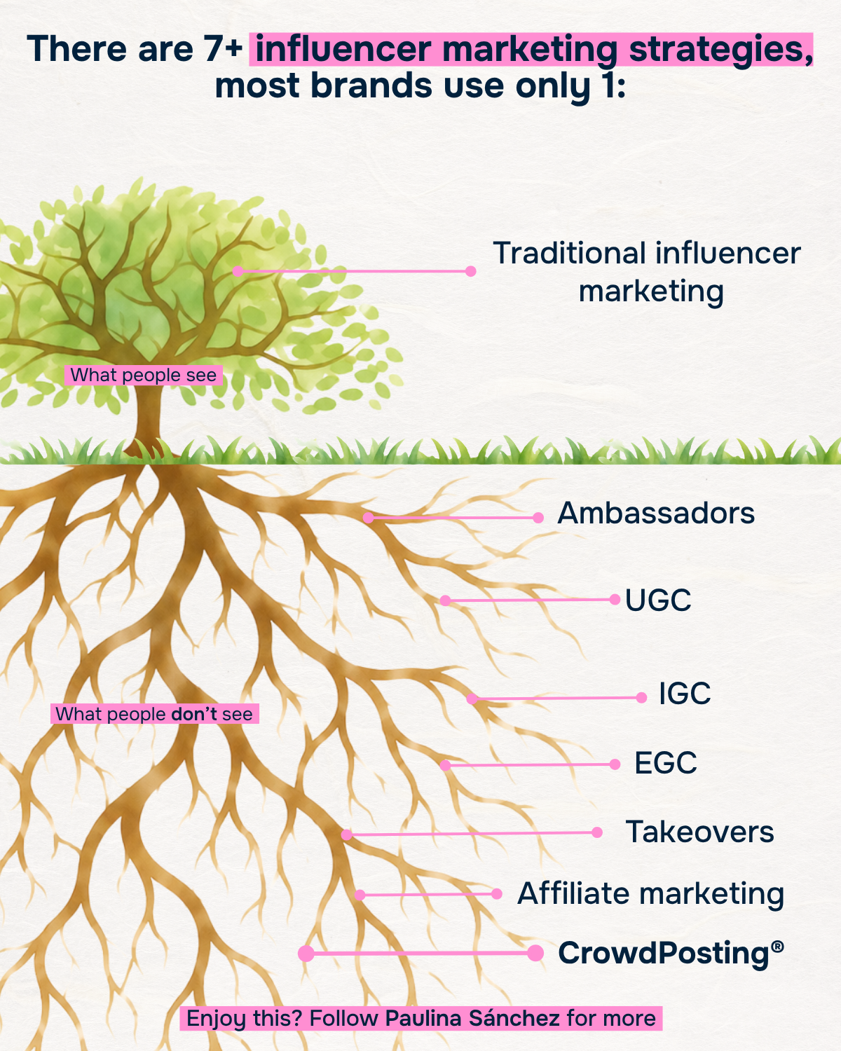 There are 7+ Influencer Marketing Strategies: Most Brands Use Only 1