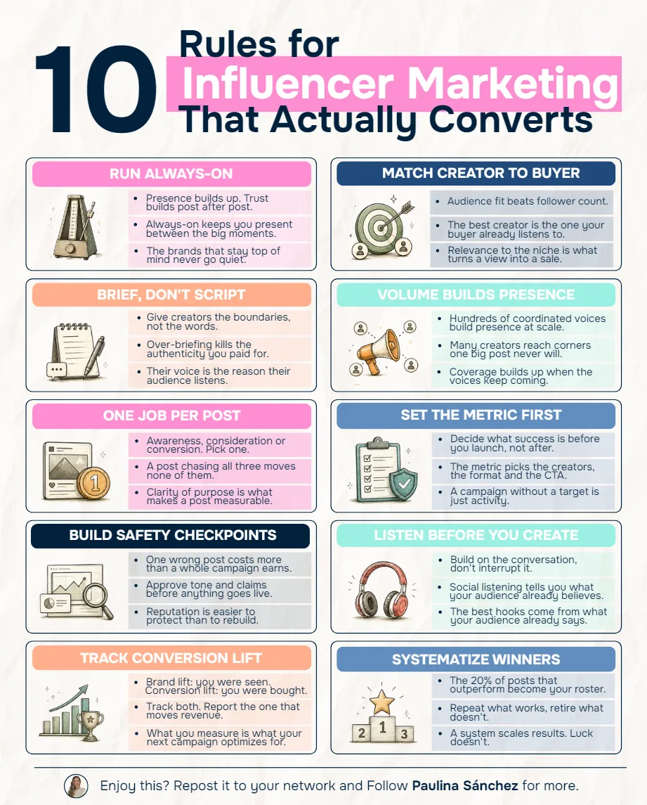10 Rules for Influencer Marketing That Actually Converts