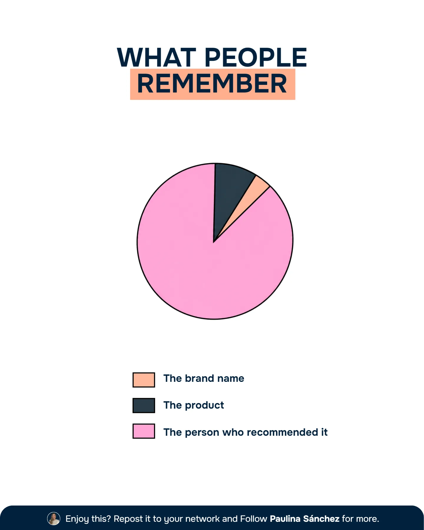 The Trust Factor: Why People Buy From People, Not Ads
