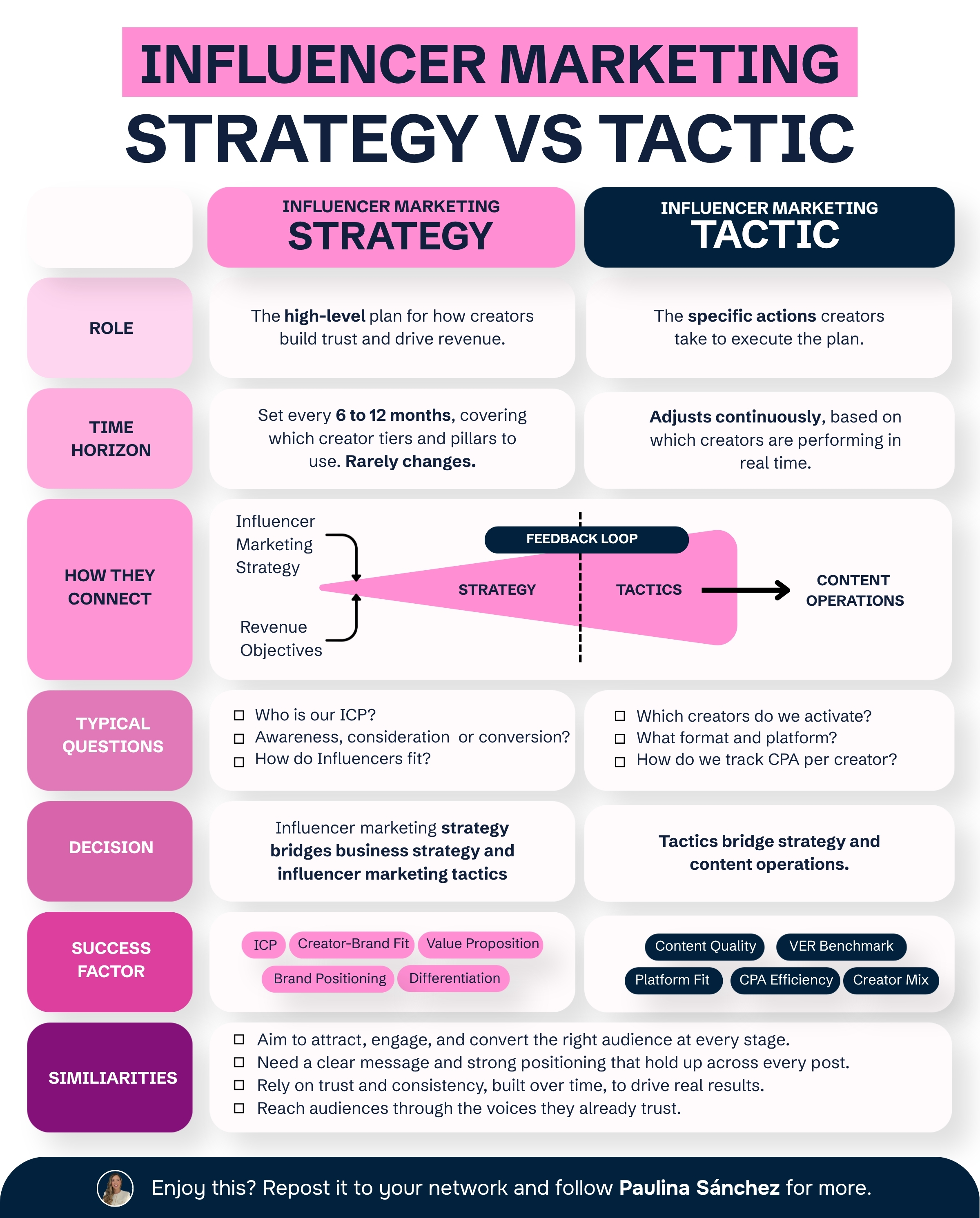 Strategy vs. Tactics: Why Most Brands Get It Wrong