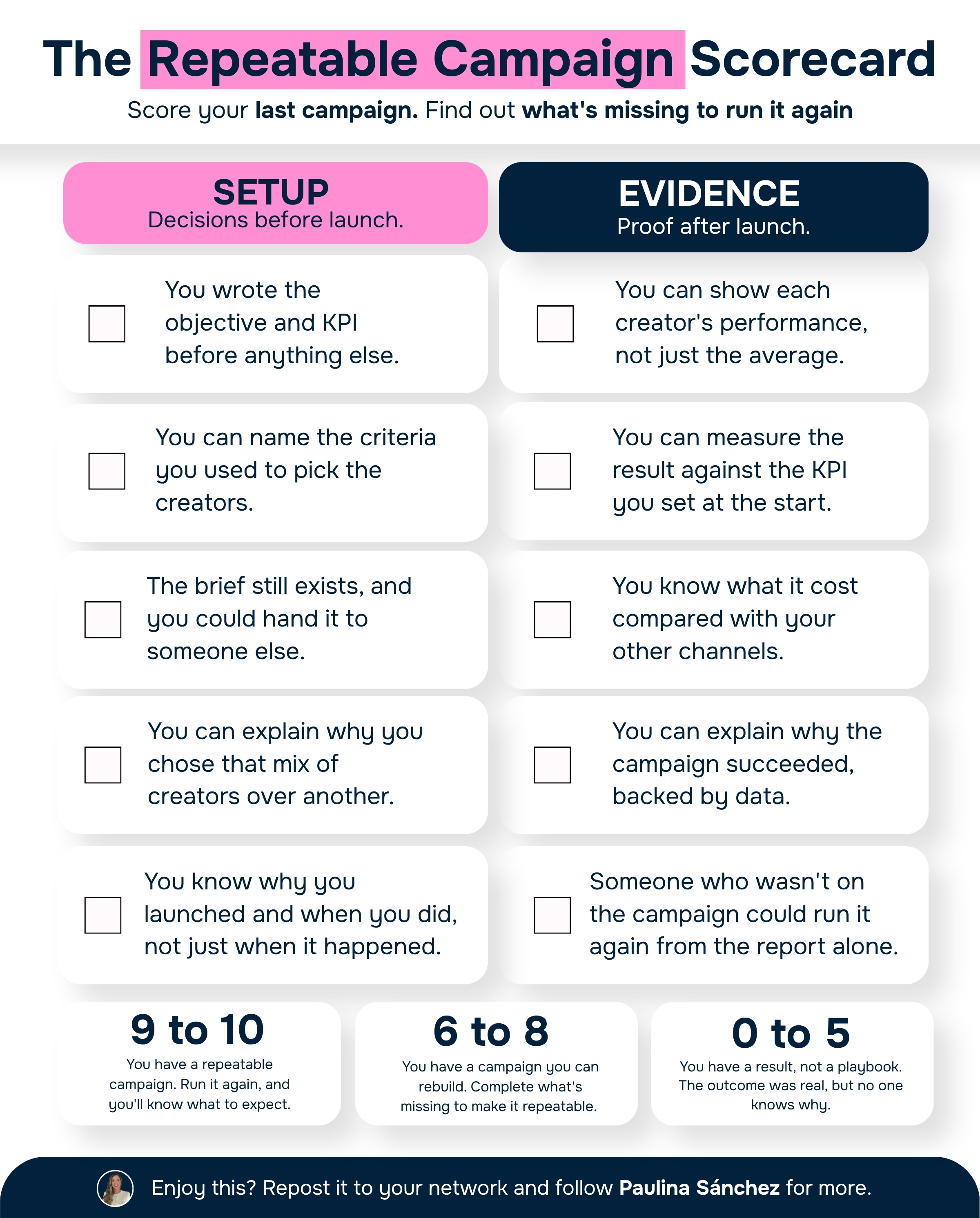 How to Know If You Can Run Your Best Campaign Again