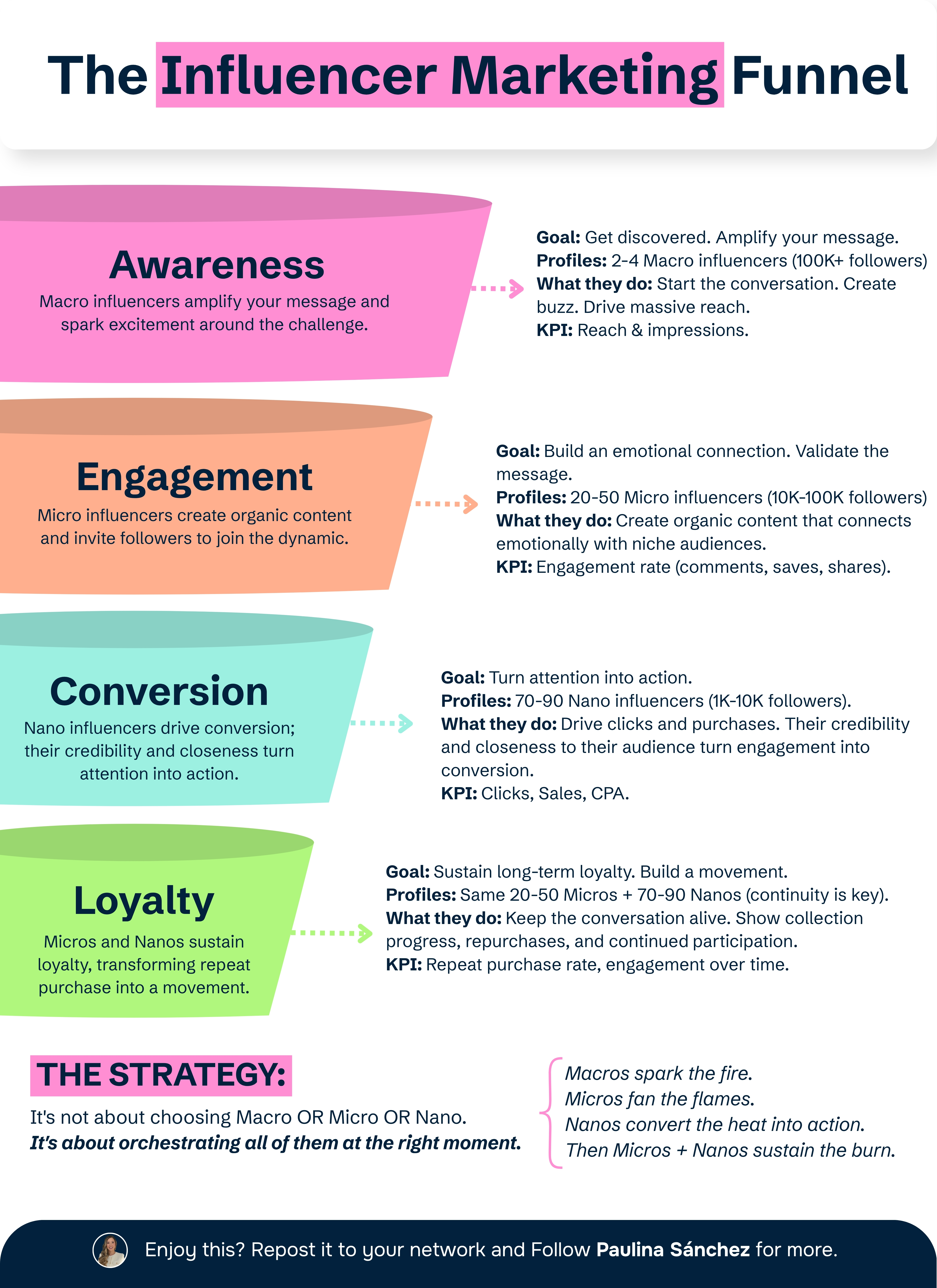 The Biggest Influencer Marketing Mistake Has Nothing to Do with Creators