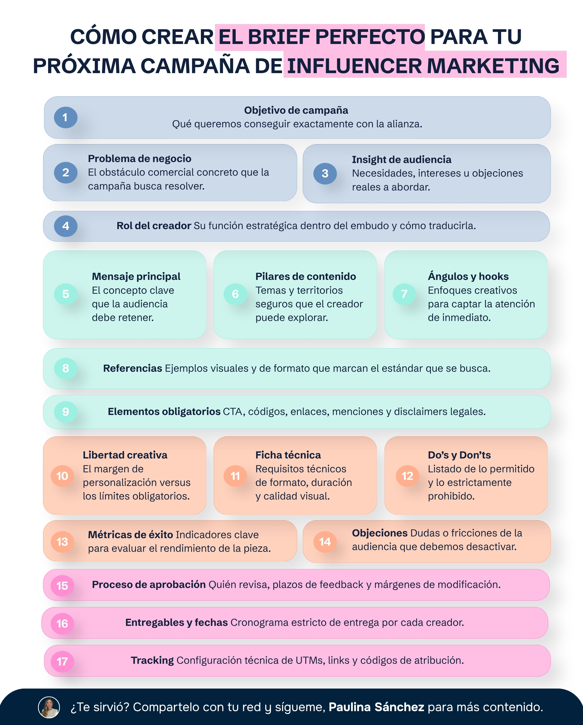Los 17 puntos que no pueden faltar en tu brief de Influencer Marketing