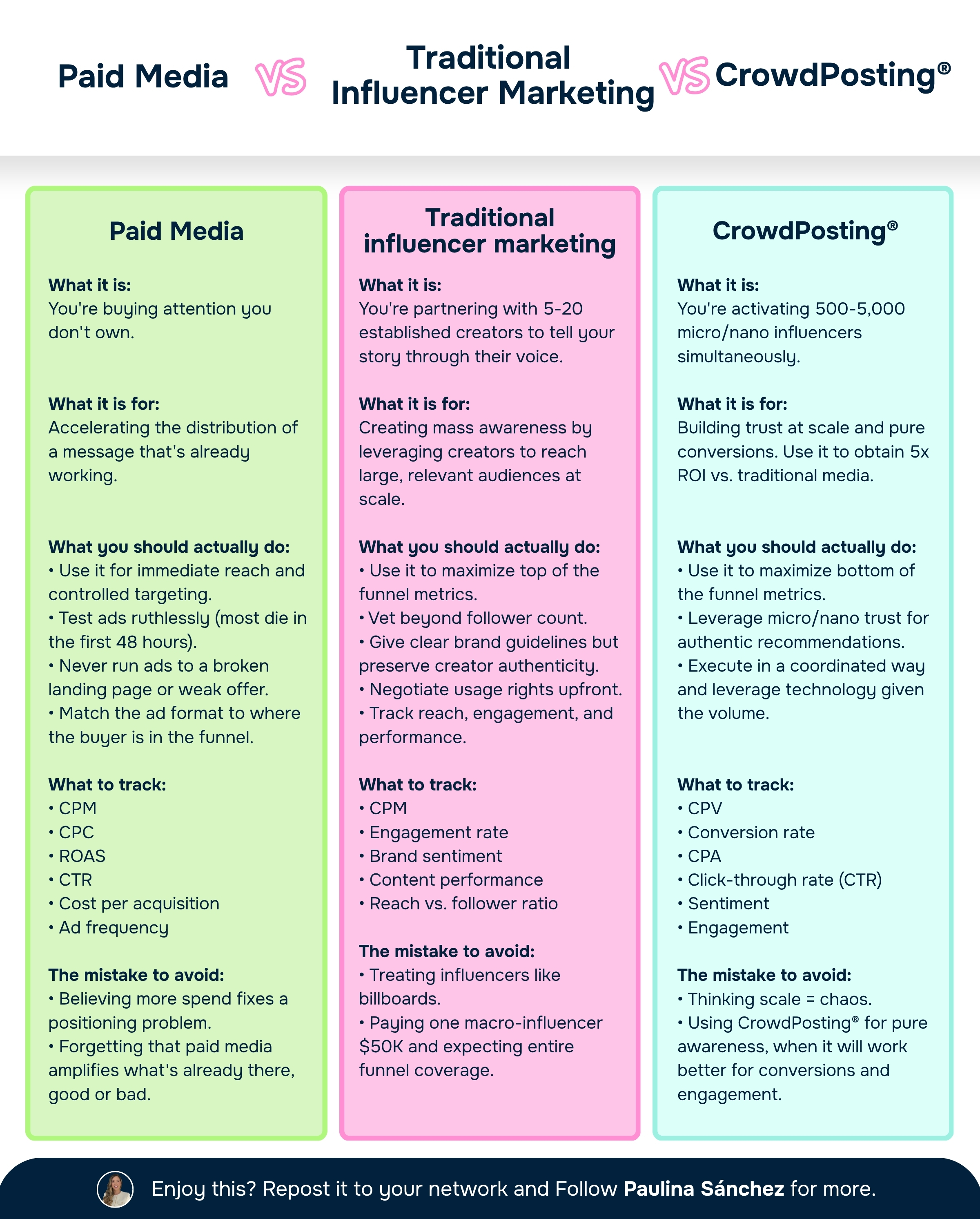 Stop Choosing Your Marketing Channel First