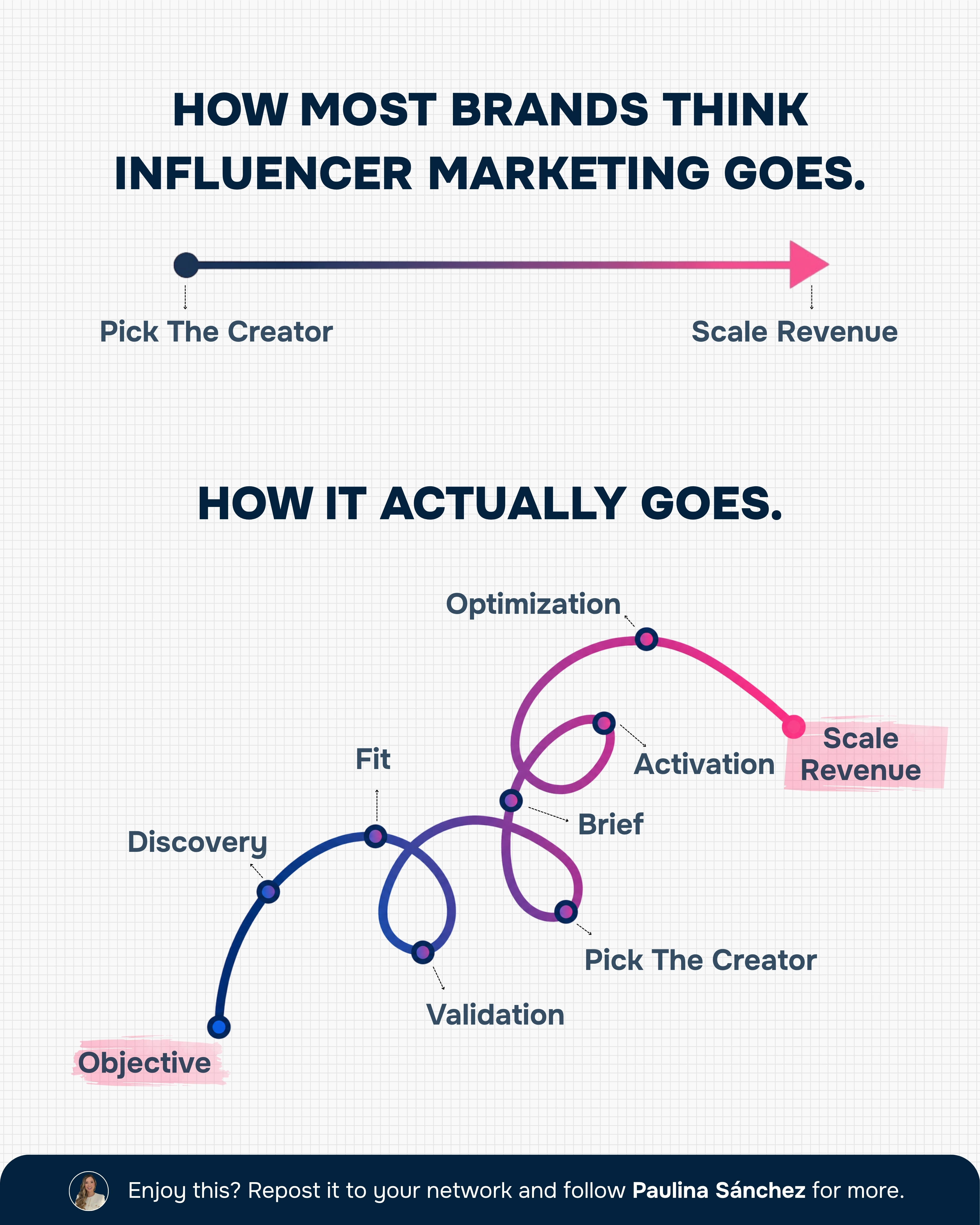 The Real 9-Step Influencer Campaign Framework (Not the 2-Minute Version)