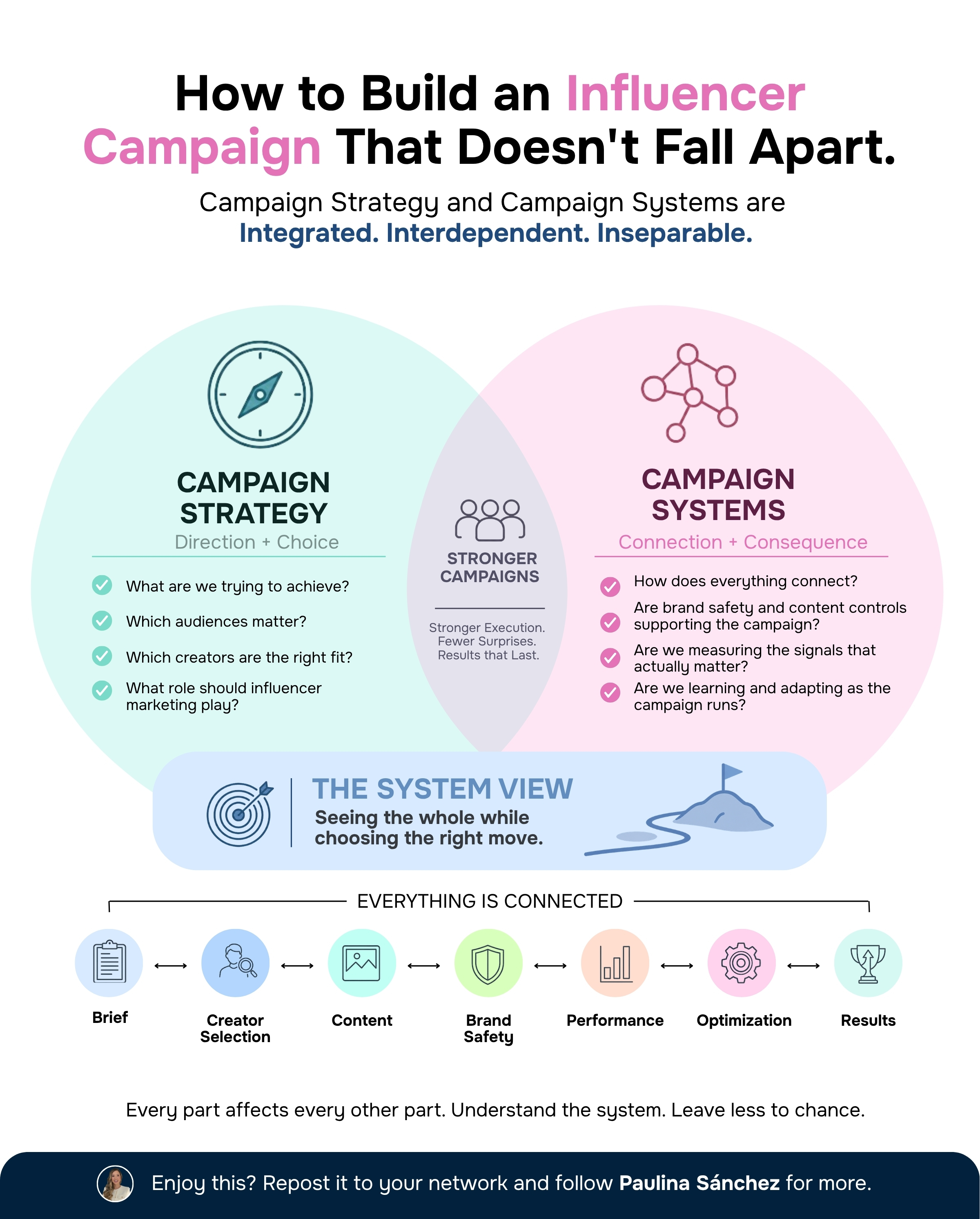 The biggest influencer marketing failures have nothing to do with creators.