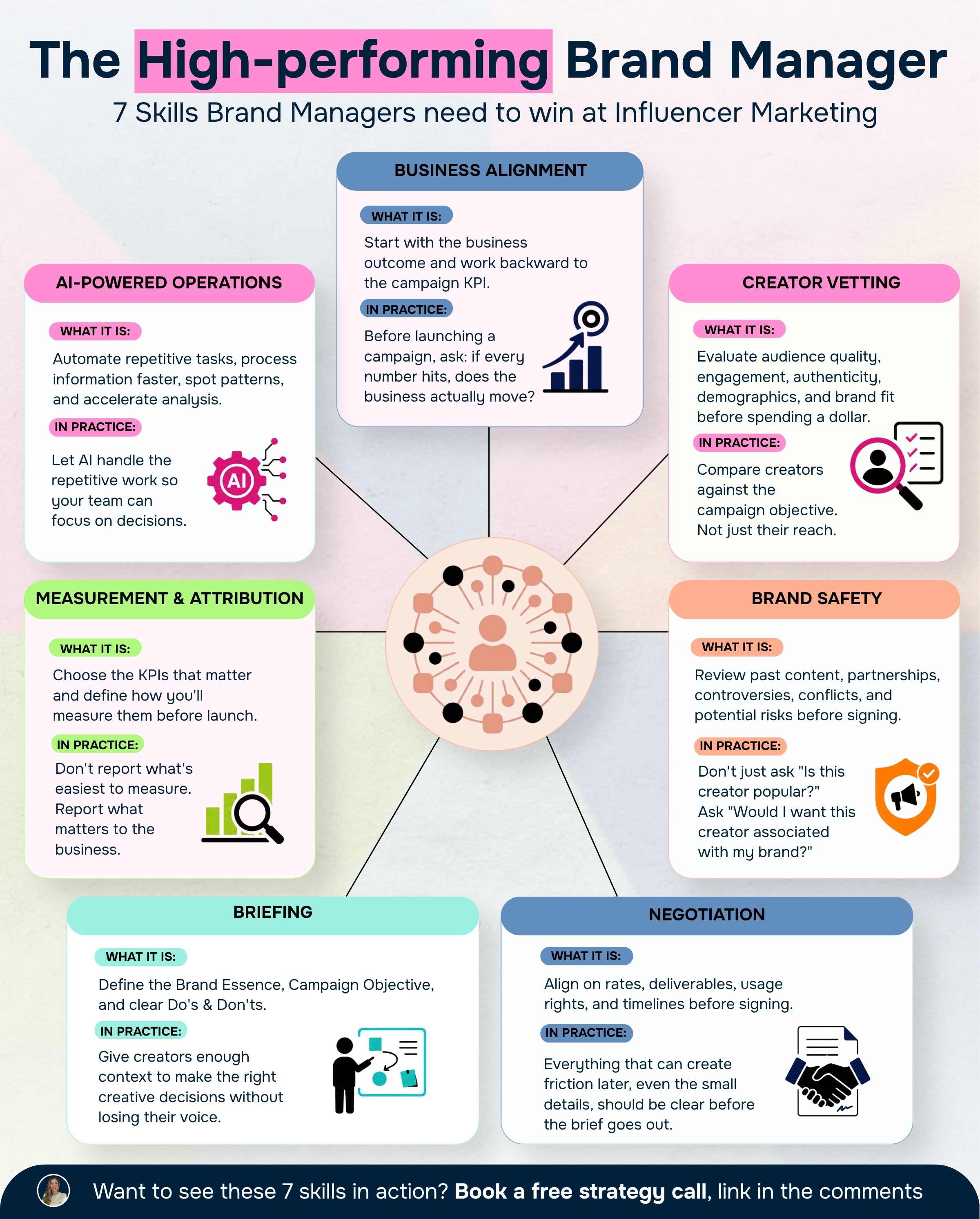 The 7 Skills Every Brand Manager Should Have for Influencer Marketing
