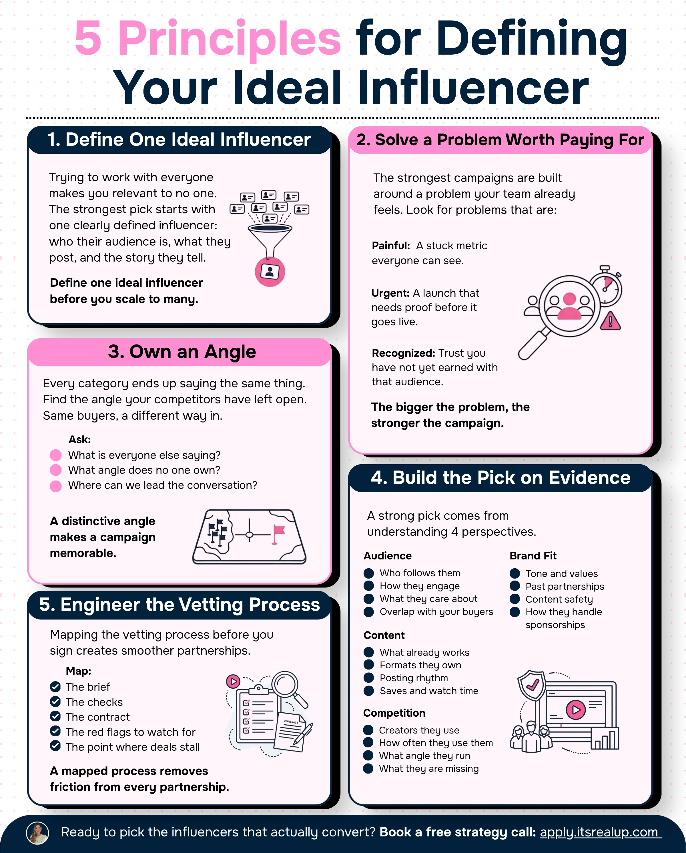Replace Your Influencer Wish List with an Ideal Influencer Profile