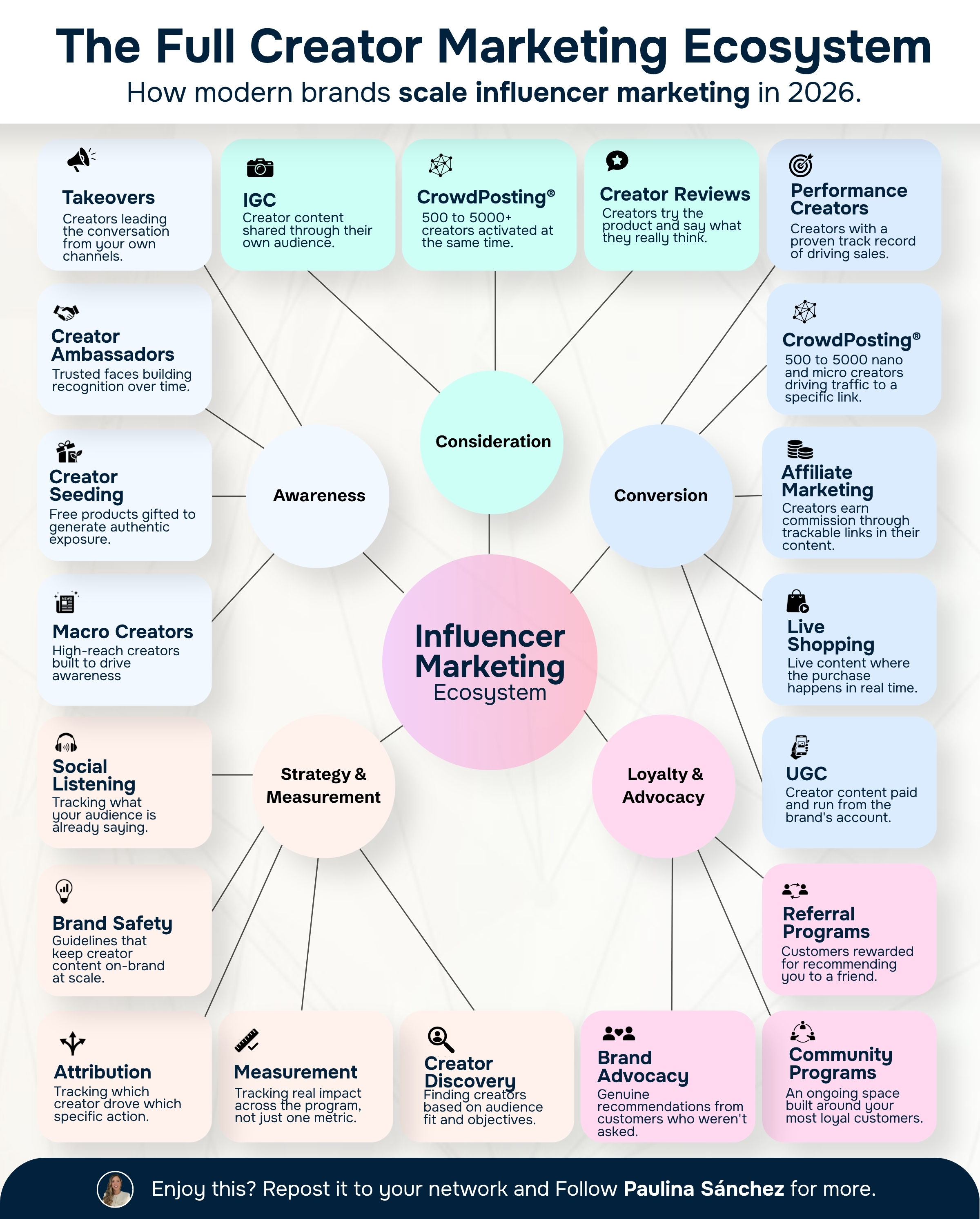 The Full-Stack Creator Ecosystem: Beyond Finding the Right Influencer