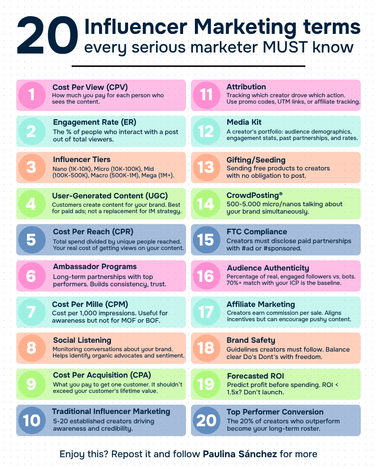 20 Términos de Marketing de Influencers que DEBES Conocer