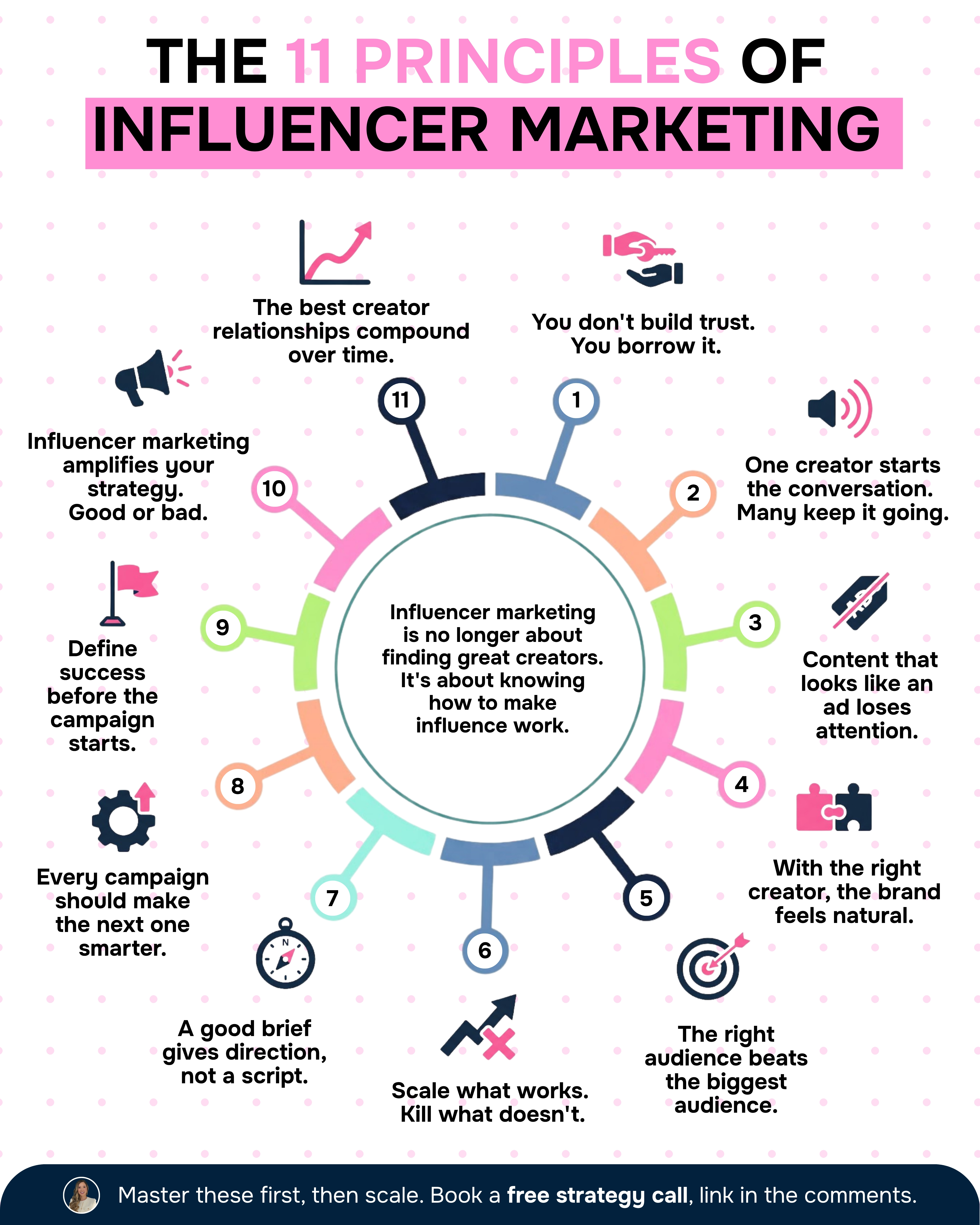 11 Principles That Actually Drive Influencer Marketing Results