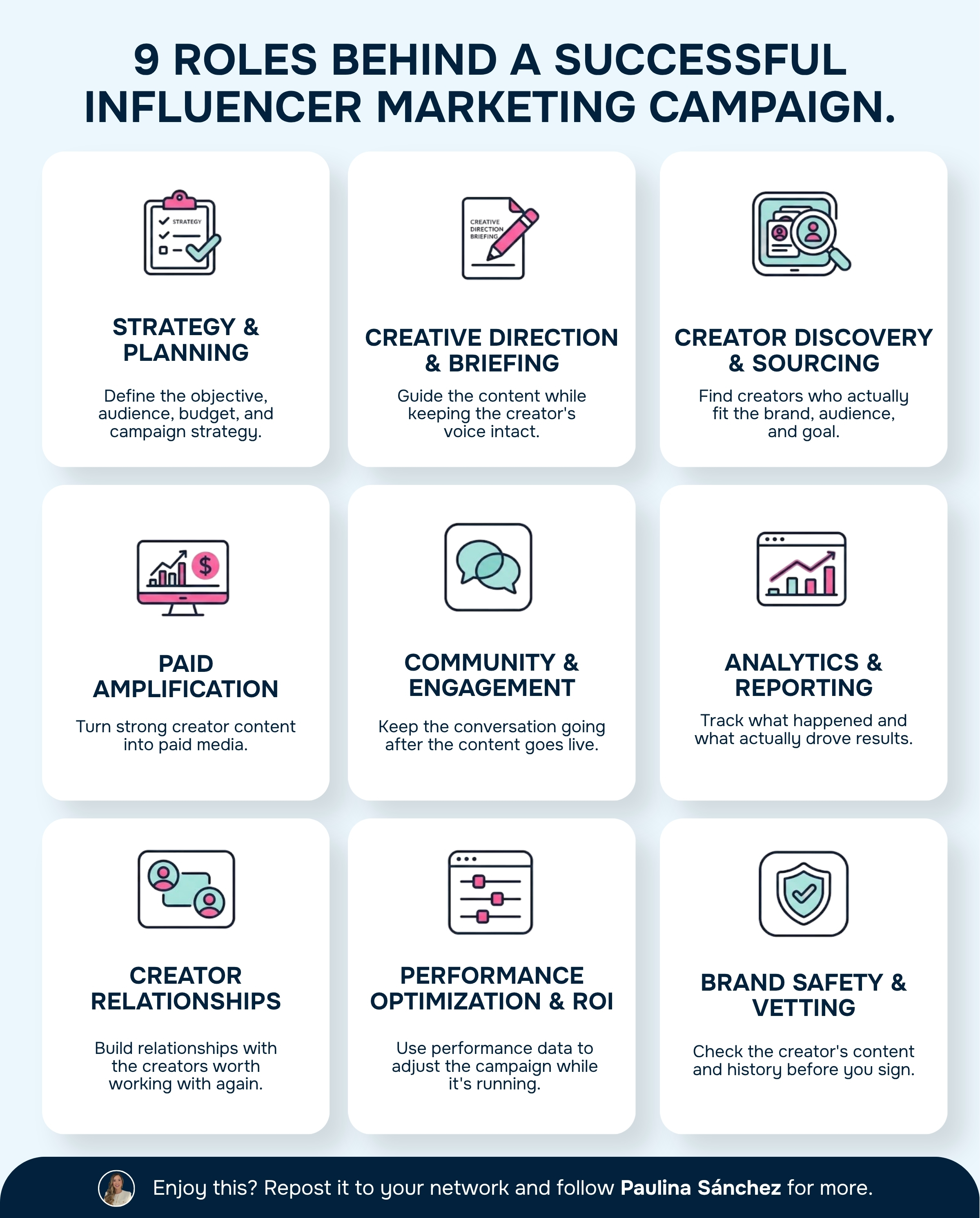Influencer Marketing Isn't One Job. It's 9 Jobs in One.