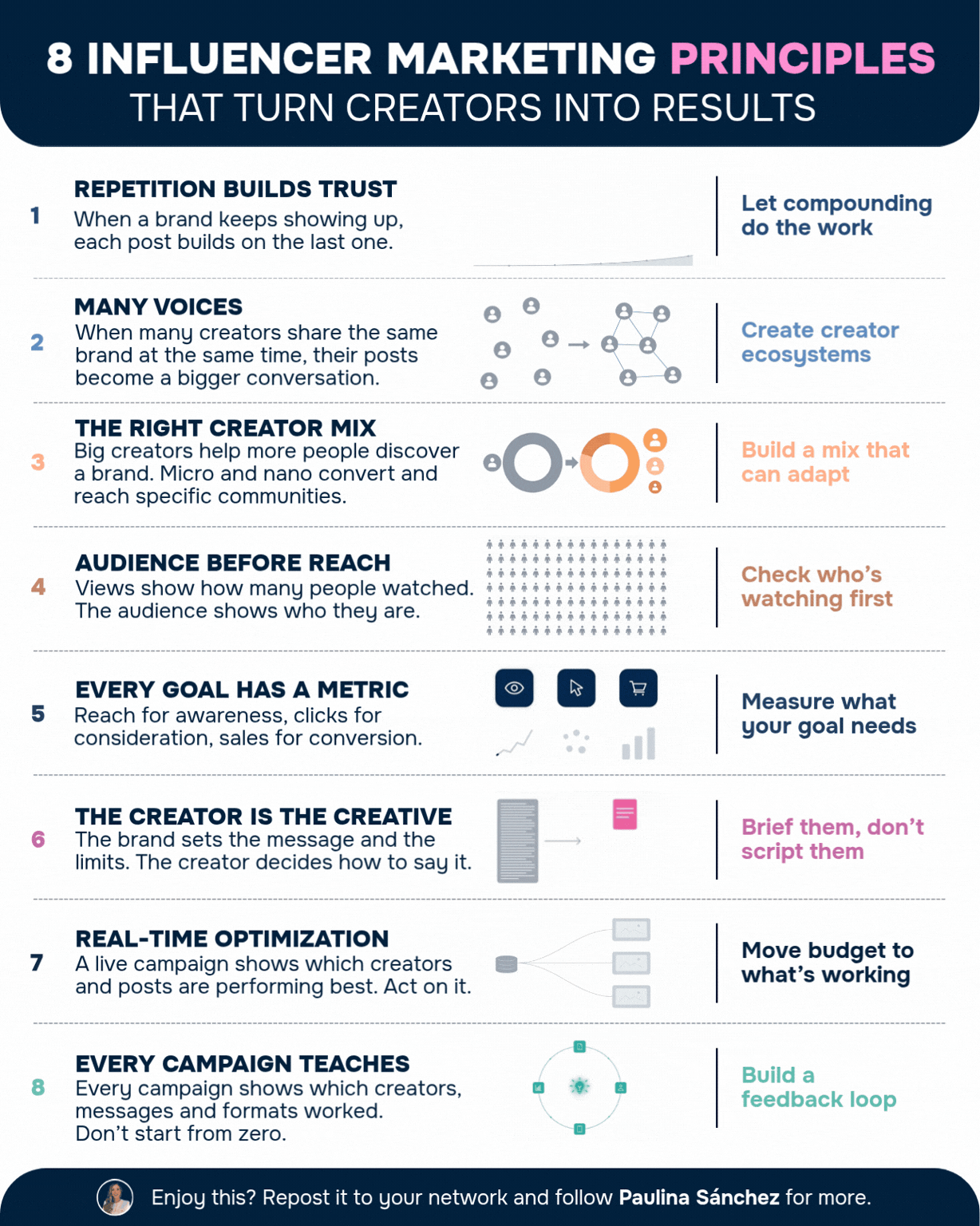 8 Principles of Influencer Marketing That Outlast Every Trend